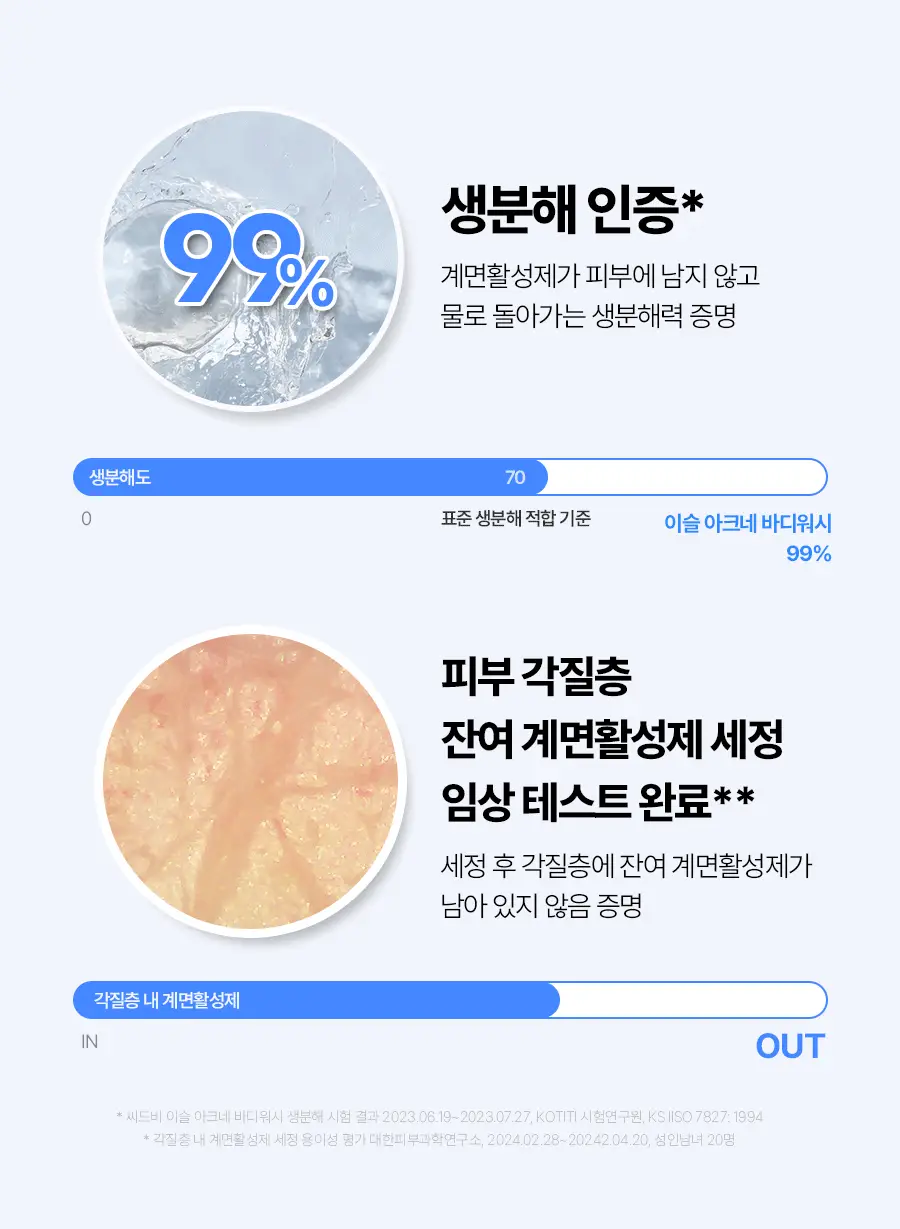 [여드름 기능성]씨드비 이슬로 생분해 아크네 바디워시 500ml 상세페이지 8
